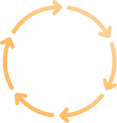 Assessment → Insight → Coaching → Action → Behavior Change → Updated Mosaic